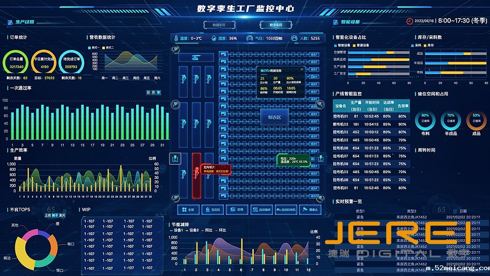 某纺织企业数字孪生工厂监控中心