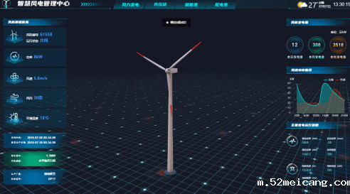 数字孪生赋能风电监控平台