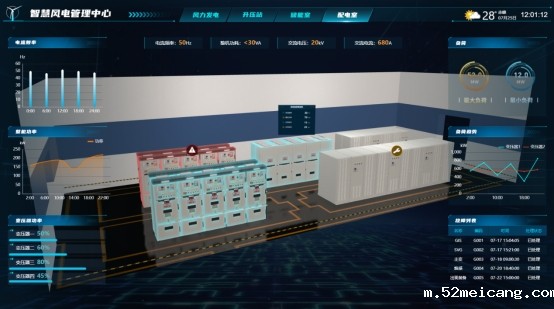 智慧能源可视化平台对企业的核心价值与功能