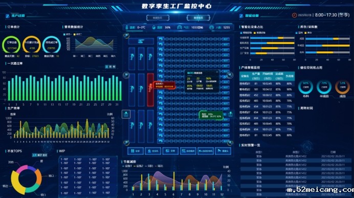 浅谈如何做数据分析