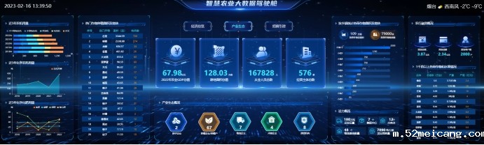 智慧农业包含哪些内容