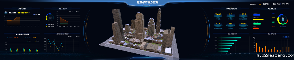 智慧城市大脑电力平台
