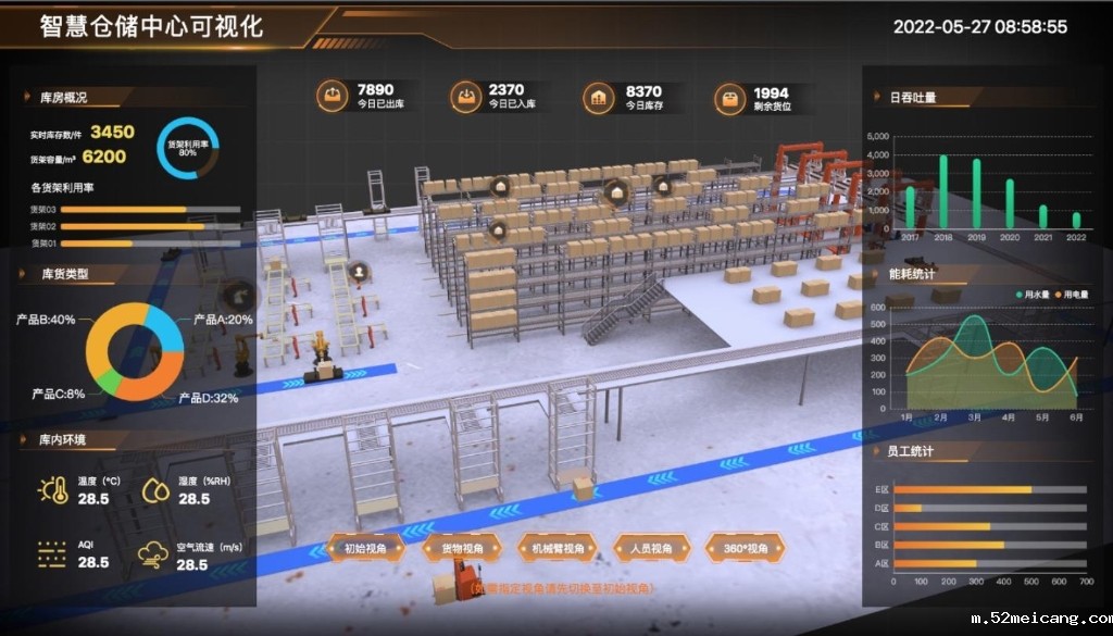 智慧仓储中心可视化