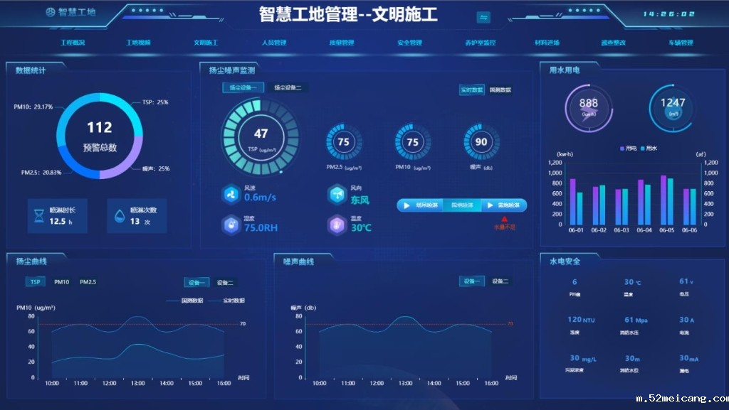 智慧工地管理--文明施工