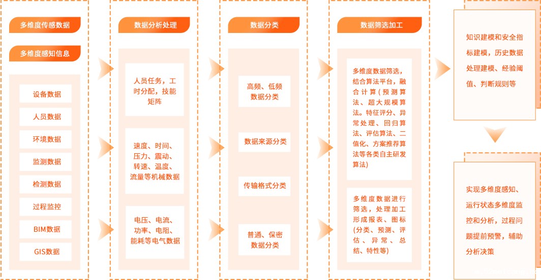 新利18体育ios数据治理平台平台架构-多源数据采集任务调度