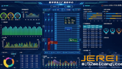 数据孪生BI监控