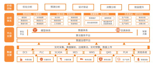 18新利体育首页登陆数字孪生工厂解决方案亮相2023智博会,赋能企业智能制造及数字化转型