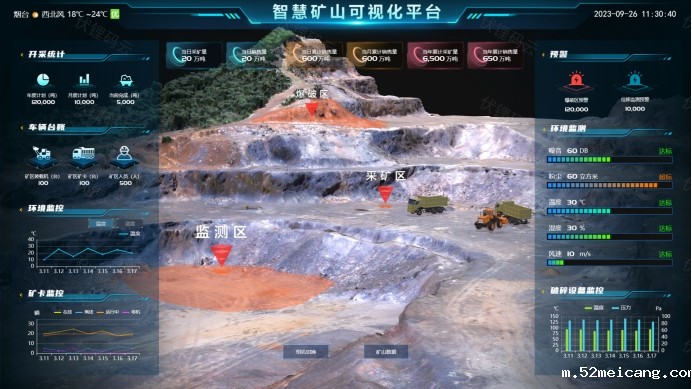 可视化分析工具如何帮助矿山企业实现矿场作业及冶炼流程降本提效