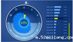 可视化数据大屏在实时监控中的崭新角色