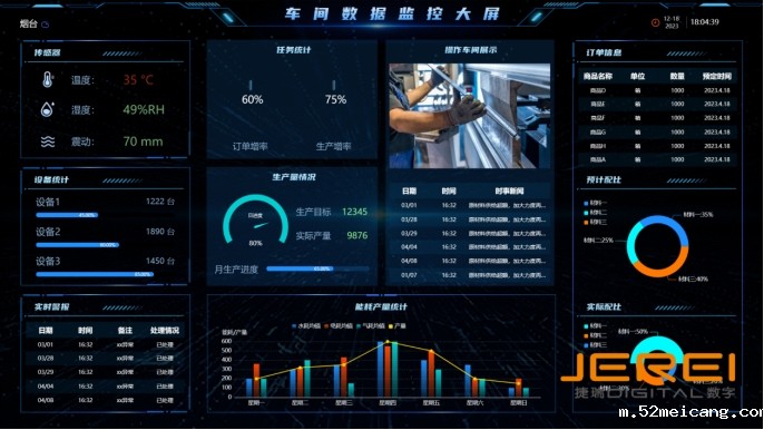 数据可视化实现生产过程的透明化与优化