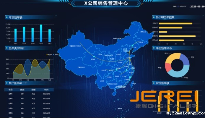 BI智能报表以数据驱动决策，助力企业业务增长