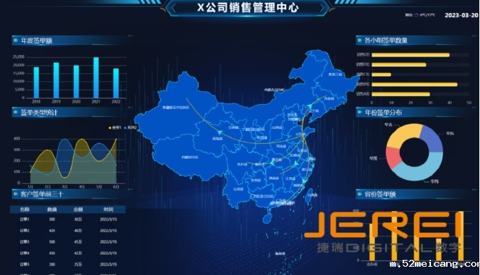 数据可视化如何实现数据洞察与决策支持