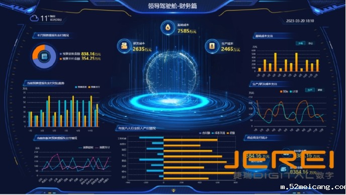 管理驾驶舱助力企业科学管理决策