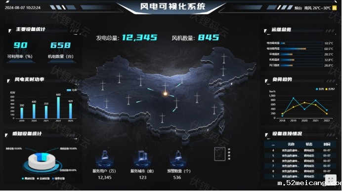 智慧风电场的建设与运营管理