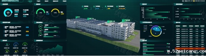 管理驾驶舱在企业决策中的关键作用