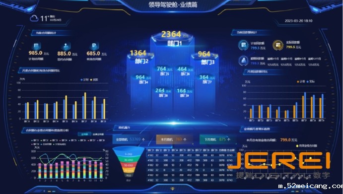 管理驾驶舱：企业决策的智慧中枢