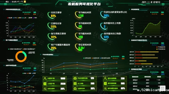数据可视化：解锁信息时代的决策密码