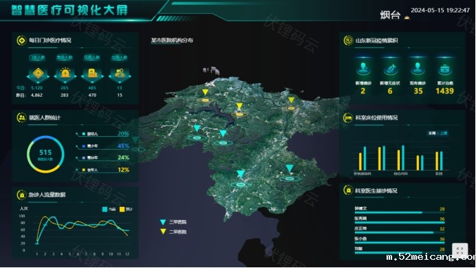 智慧医疗开启医疗行业效率与质量的新篇章