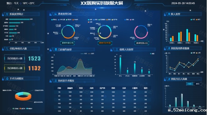 智慧医疗助力医疗行业迈向高效与质量并进的新时代