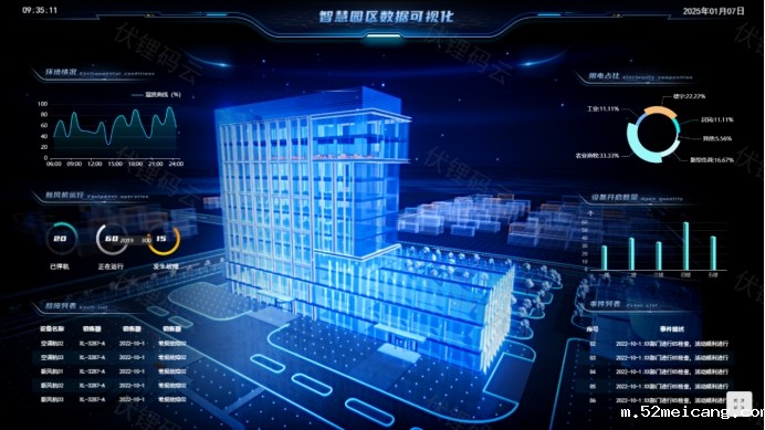 智慧园区：打造未来园区的新标杆