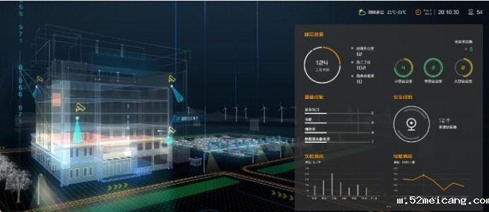 探秘可视化数据大屏——从设计到落地的全攻略