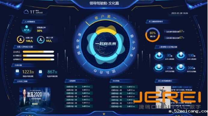 数据驾驶舱：企业数字化转型的“智慧中枢”