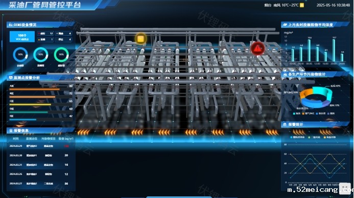 <em style='color:red;'>智慧管网</em>：构建未来城市的生命线