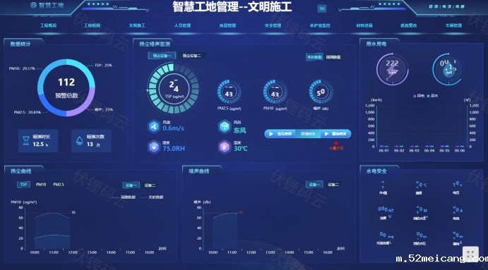 智慧工地：构建未来建筑行业的数字化蓝图
