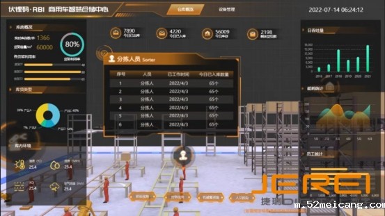 智慧仓储：以双轮驱动平台重构物流价值链