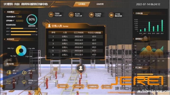 智慧仓储——重塑物流与供应链的“数字引擎”