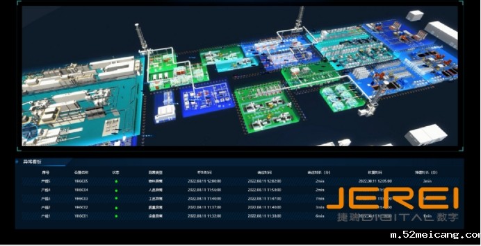工业互联网重塑制造业的数字基因